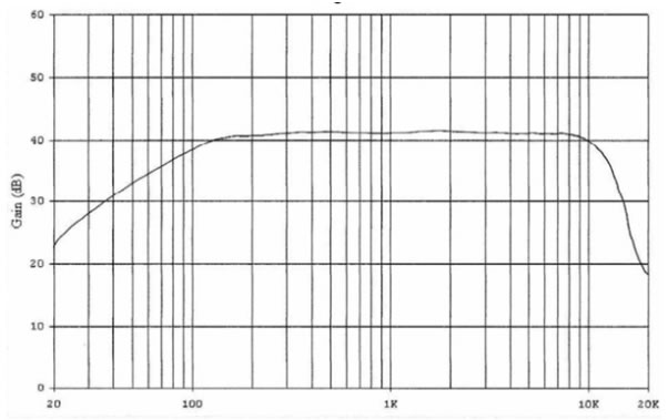 Bluacs Bluacs modified version with improved wave propagation and even polar pattern
